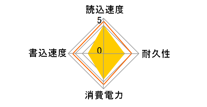 AGI120G06AI138�̃��[�U�[���r���[