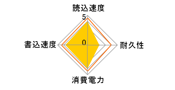 AGI240G06AI138�̃��[�U�[���r���[