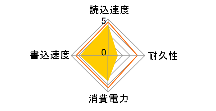 AGI480G17AI178�̃��[�U�[���r���[