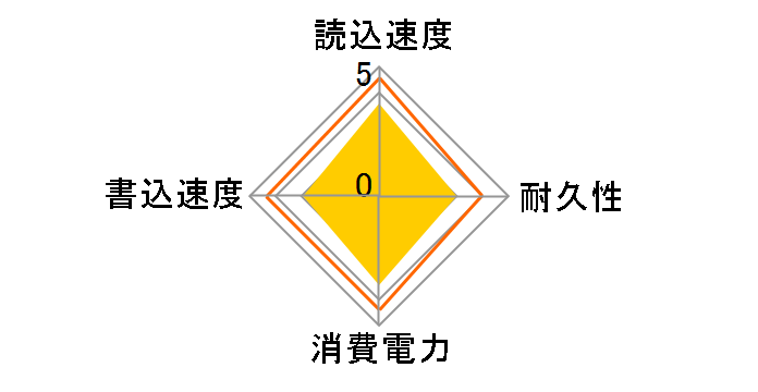 AGI640G06AI138�̃��[�U�[���r���[