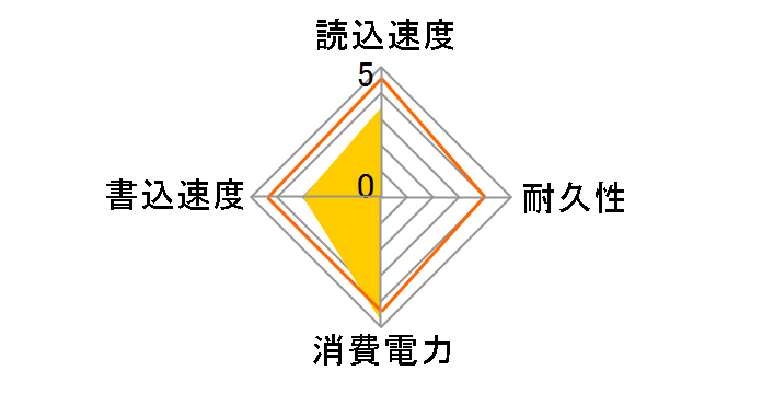 AGI960G17AI178�̃��[�U�[���r���[