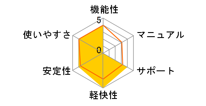 Roxio Creator NXT 6�̃��[�U�[���r���[