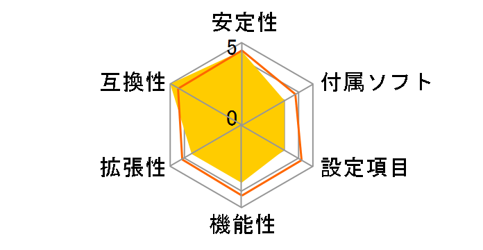 X470GT8�̃��[�U�[���r���[