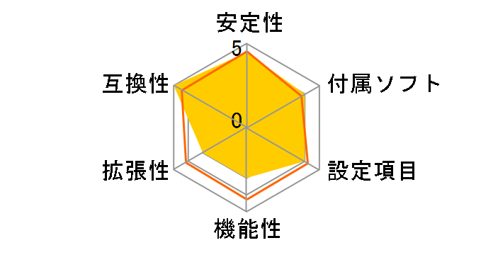 X470GTN�̃��[�U�[���r���[