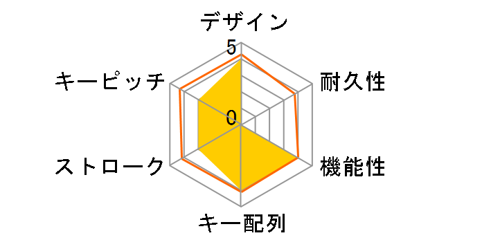 CY-P4WLMKB-BK�̃��[�U�[���r���[