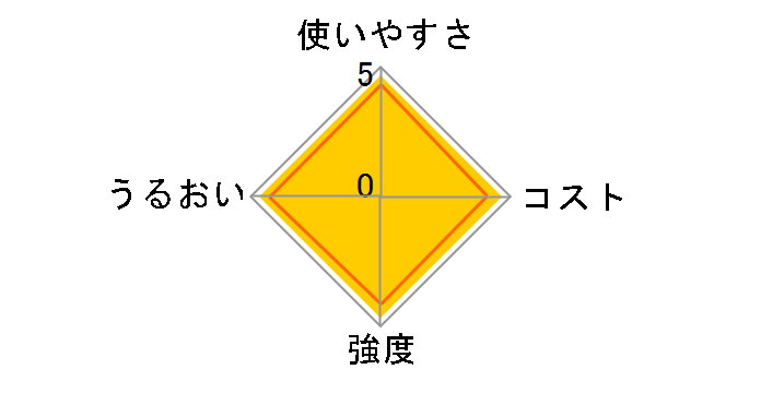 �v���X&�V�[�� 30cm�~21.6m�̃��[�U�[���r���[