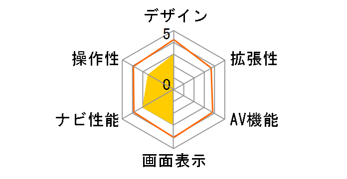 GORILLA CN-G720D�̃��[�U�[���r���[