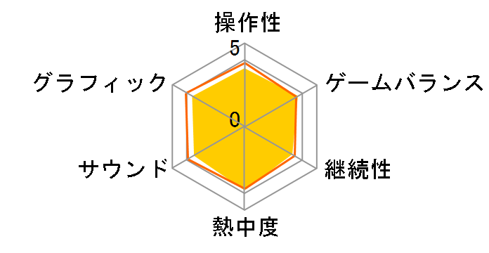 �U���L�[�� [PS4]�̃��[�U�[���r���[