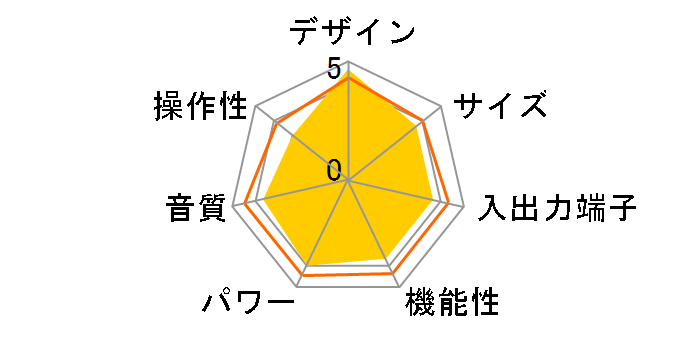 AVR-X2500H�̃��[�U�[���r���[