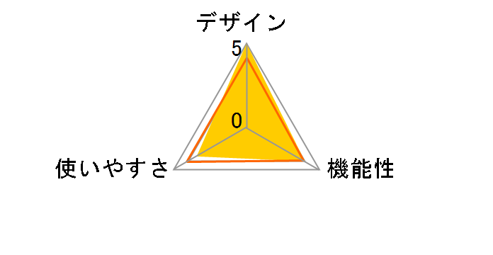 �v�`�g���T�C�N�� AFB2017R�̃��[�U�[���r���[