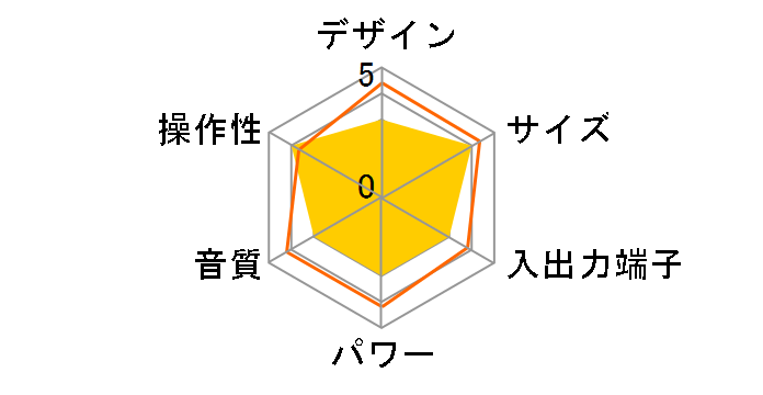 LP-R520�̃��[�U�[���r���[