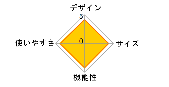 �R���t�H�[�g�o�C�NII AFB4309GX�̃��[�U�[���r���[