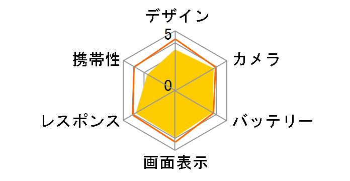 Xperia XZ2 SoftBank [�f�B�[�v�O���[��]�̃��[�U�[���r���[