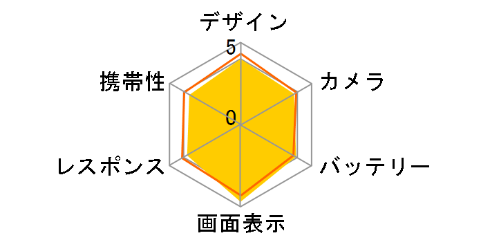 �V���v���X�}�z4 SoftBank [�V�����p���V���o�[]�̃��[�U�[���r���[