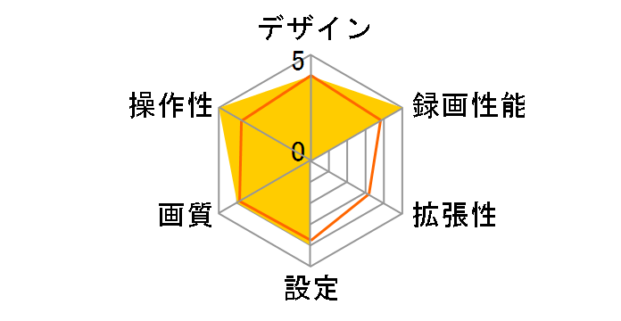 GC-DR1�̃��[�U�[���r���[