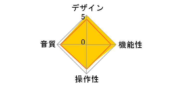 Q5 with AM3B FIO-Q5-AM3B�̃��[�U�[���r���[