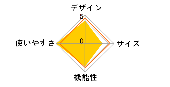 SOTO �~�j�����Α� �e�g�� ST-941�̃��[�U�[���r���[