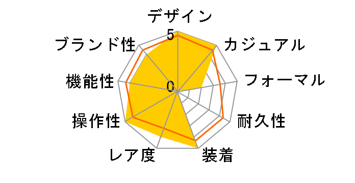 �p�C���b�g �N���m���g�� TIPO CP-2 �t���C�o�b�N 11.2240.405/21.C773�̃��[�U�[���r���[