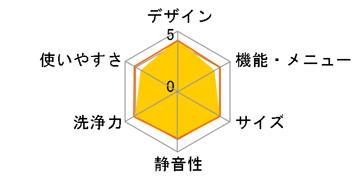 NA-FA90H6-W [�z���C�g]�̃��[�U�[���r���[