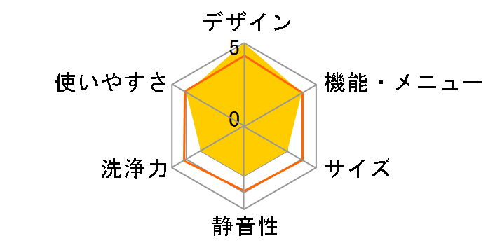 J�R���Z�v�g NA-JFA805�̃��[�U�[���r���[