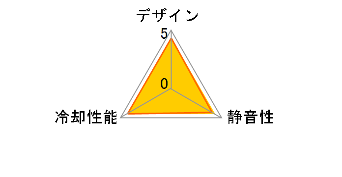 Riing Plus 20 RGB Radiator Fan TT Premium Edition Single pack No Controller CL-F070-PL20SW-A�̃��[�U�[���r���[