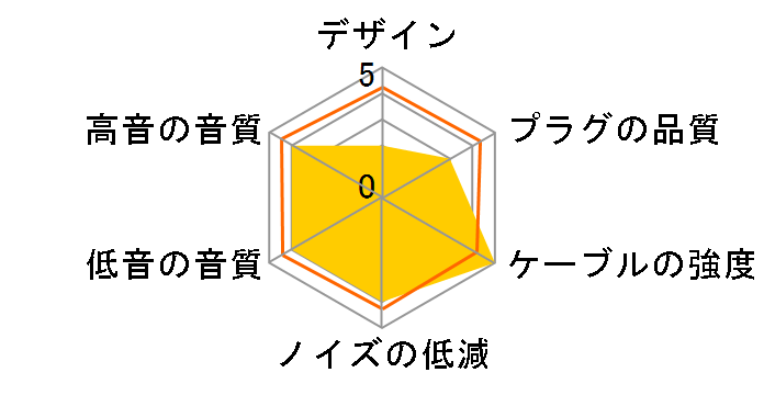 SoundsGood WhiteSnake Series WS-MB �}�C�N���~�j�v���O(4��)��MMCX [1.2m]�̃��[�U�[���r���[