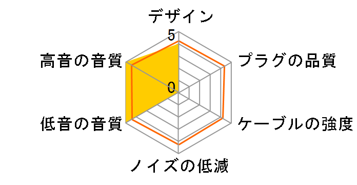 SoundsGood WhiteSnake Series WS-TB �}�C�N���~�j�v���O(4��)�̐�p�[�q [1.2m]�̃��[�U�[���r���[