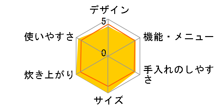 �^�󈳗�IH RC-10VXM(RS) [�f�B�[�v���b�h]�̃��[�U�[���r���[