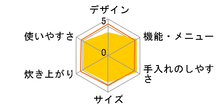 �^�󈳗�IH RC-10VSM(W) [�O�����z���C�g]�̃��[�U�[���r���[