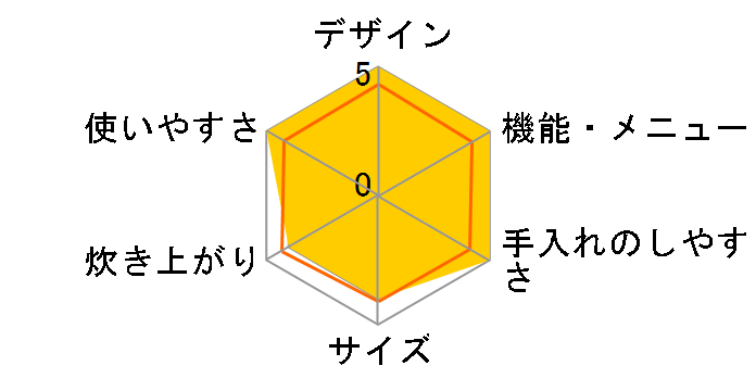 �^�󈳗�IH RC-18VSM(W) [�O�����z���C�g]�̃��[�U�[���r���[