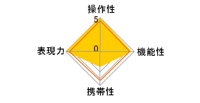 85mm F1.4 DG HSM [�\�j�[E�p]�̃��[�U�[���r���[
