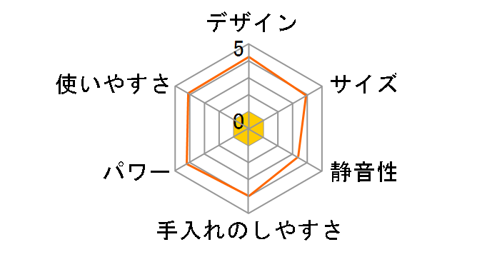 �z�[���X���[�W���[�T�[�E�v�� CS520SM�̃��[�U�[���r���[