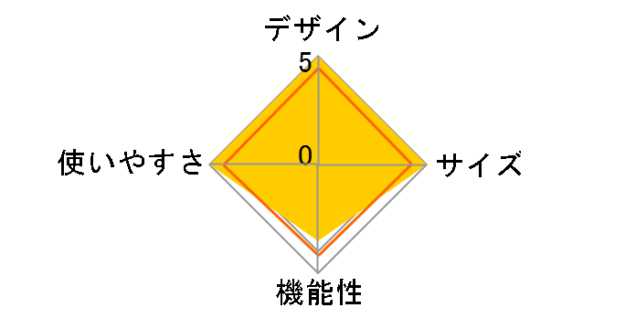 �X�e�����X�t�@�C�A�[�v���C�X III 2000023233�̃��[�U�[���r���[