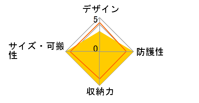 DCS-03L160BK [�u���b�N]�̃��[�U�[���r���[