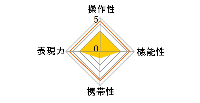 XP50mm F1.2�̃��[�U�[���r���[