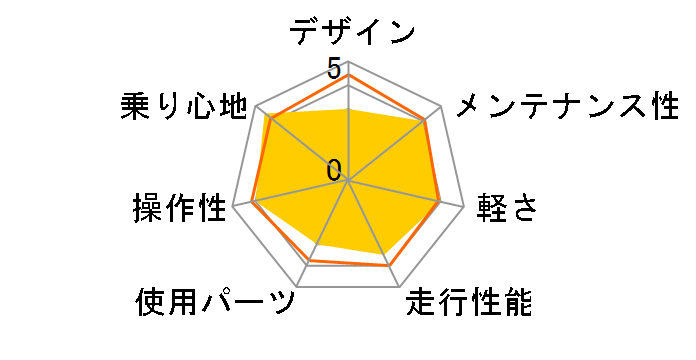 FR5 2018�N���f�� [���b�h]�̃��[�U�[���r���[