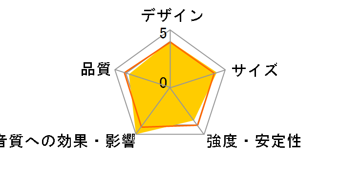 UFS-20 Series II universal floorstands [�u���b�N �y�A]�̃��[�U�[���r���[