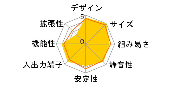 BOXNUC7PJYH�̃��[�U�[���r���[