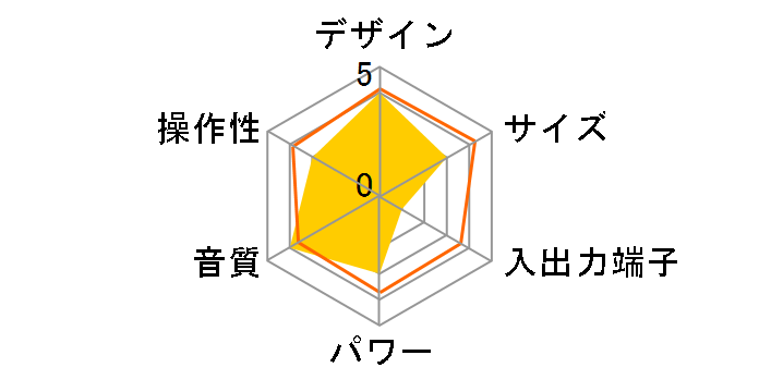 AudioComm RCD-595N-A [�u���[]�̃��[�U�[���r���[