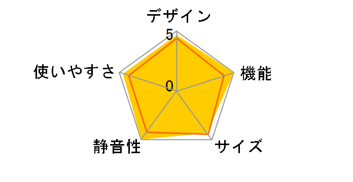 AQF-GS13G�̃��[�U�[���r���[