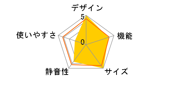 AQF-GS15G�̃��[�U�[���r���[
