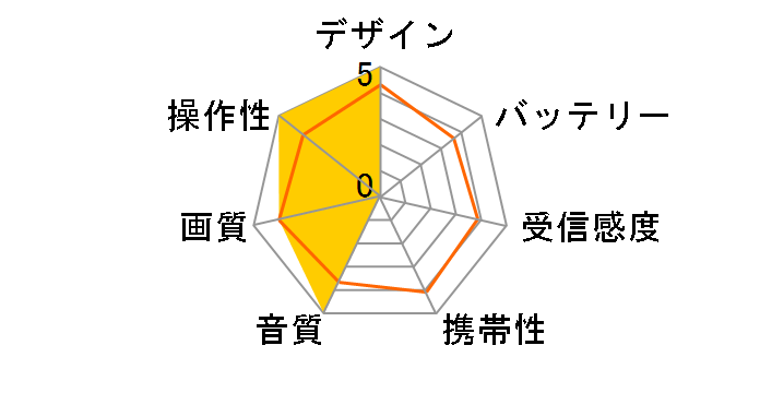 �v���C�x�[�g�E�r�G�� UN-19CFB8�̃��[�U�[���r���[