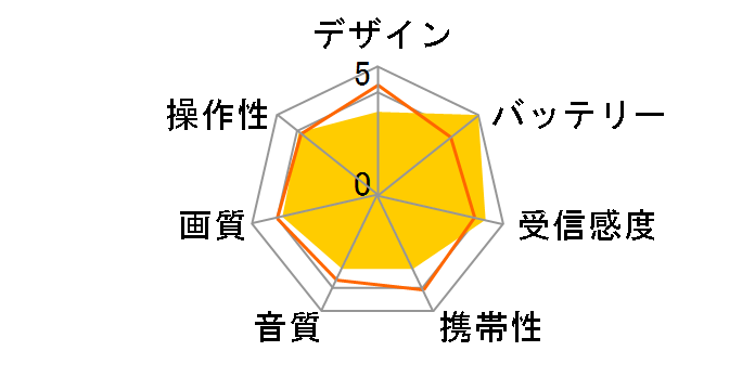 �v���C�x�[�g�E�r�G�� UN-19CF8�̃��[�U�[���r���[