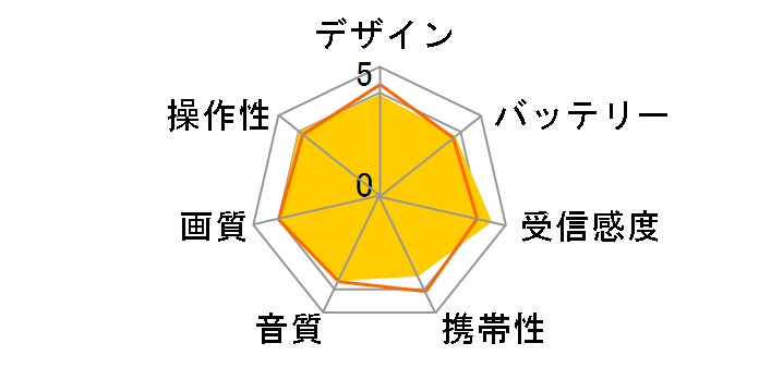 �v���C�x�[�g�E�r�G�� UN-15CTD8-K [�u���b�N]�̃��[�U�[���r���[