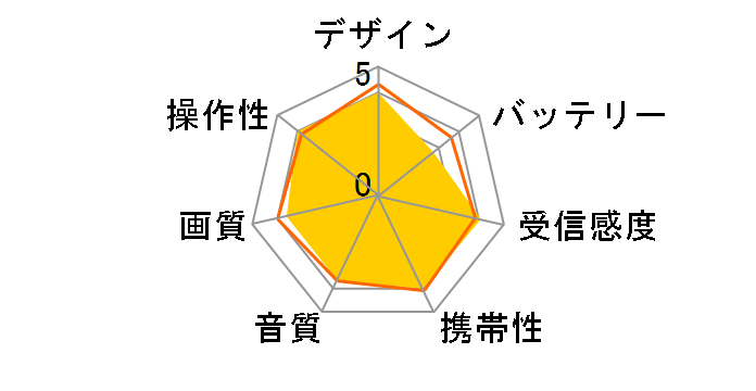 �v���C�x�[�g�E�r�G�� UN-10CT8-K [�u���b�N]�̃��[�U�[���r���[