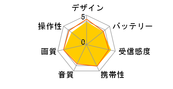 �v���C�x�[�g�E�r�G�� UN-15CT8-W [�z���C�g]�̃��[�U�[���r���[