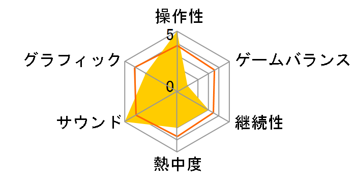 BORDER BREAK �X�^�[�^�[�p�b�N [PS4]�̃��[�U�[���r���[