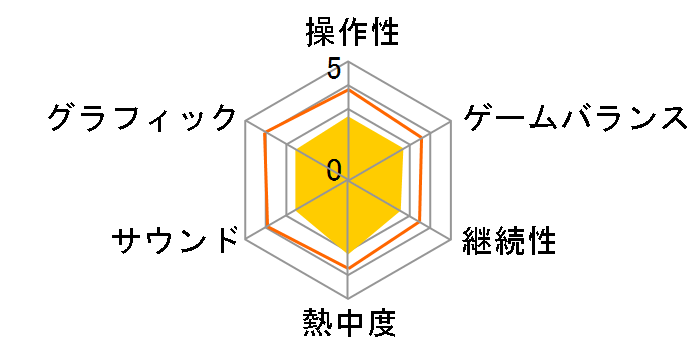 �P���RRPG�Z���N�V���� Vol.1 [PS4]�̃��[�U�[���r���[