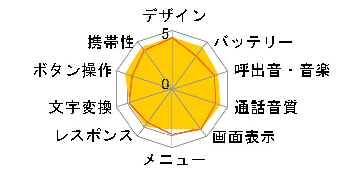 ���񂽂�P�[�^�C KYF38 [���C�����u���[]�̃��[�U�[���r���[