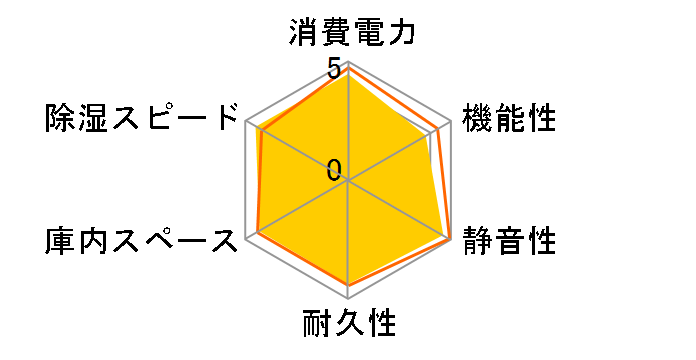 �h���C�E�L���r EC-47-M2�̃��[�U�[���r���[